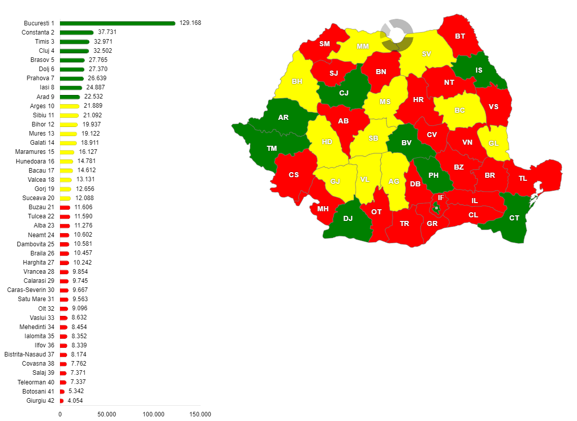 Volumul de apă potabilă distribuită consumatorilor, defalcat pe județe, în anul 2015